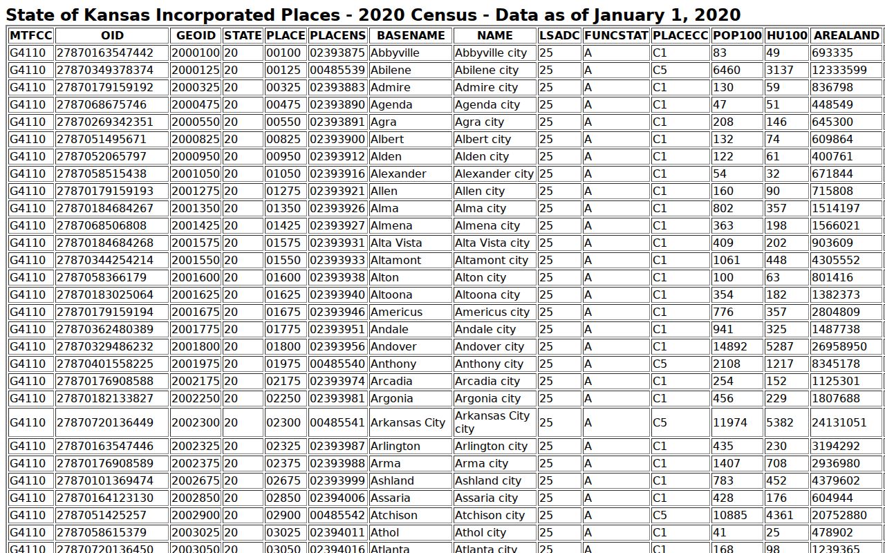 Chapman court docket Census city context
